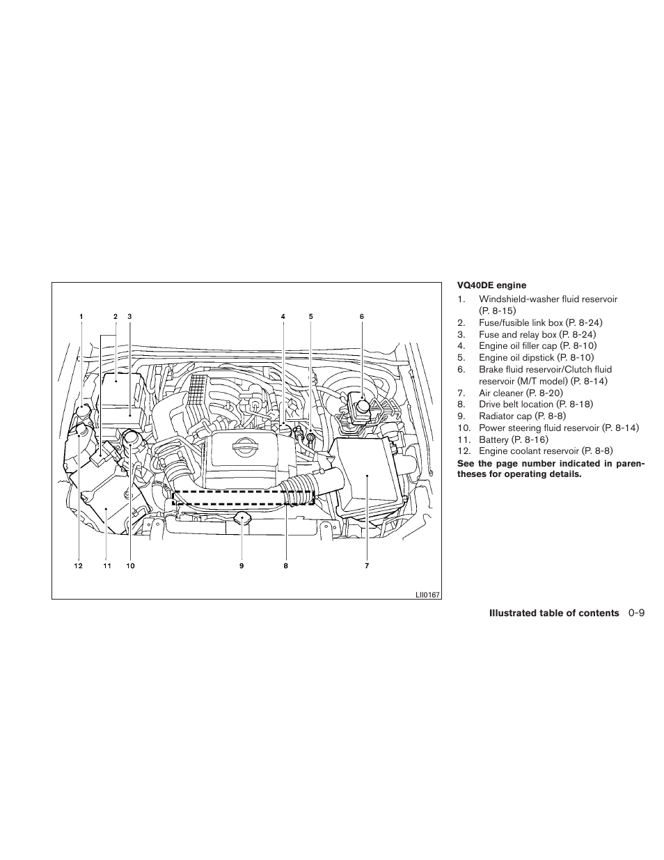 NISSAN 2011 Frontier - Owner's Manual User Manual | Page 16 / 377