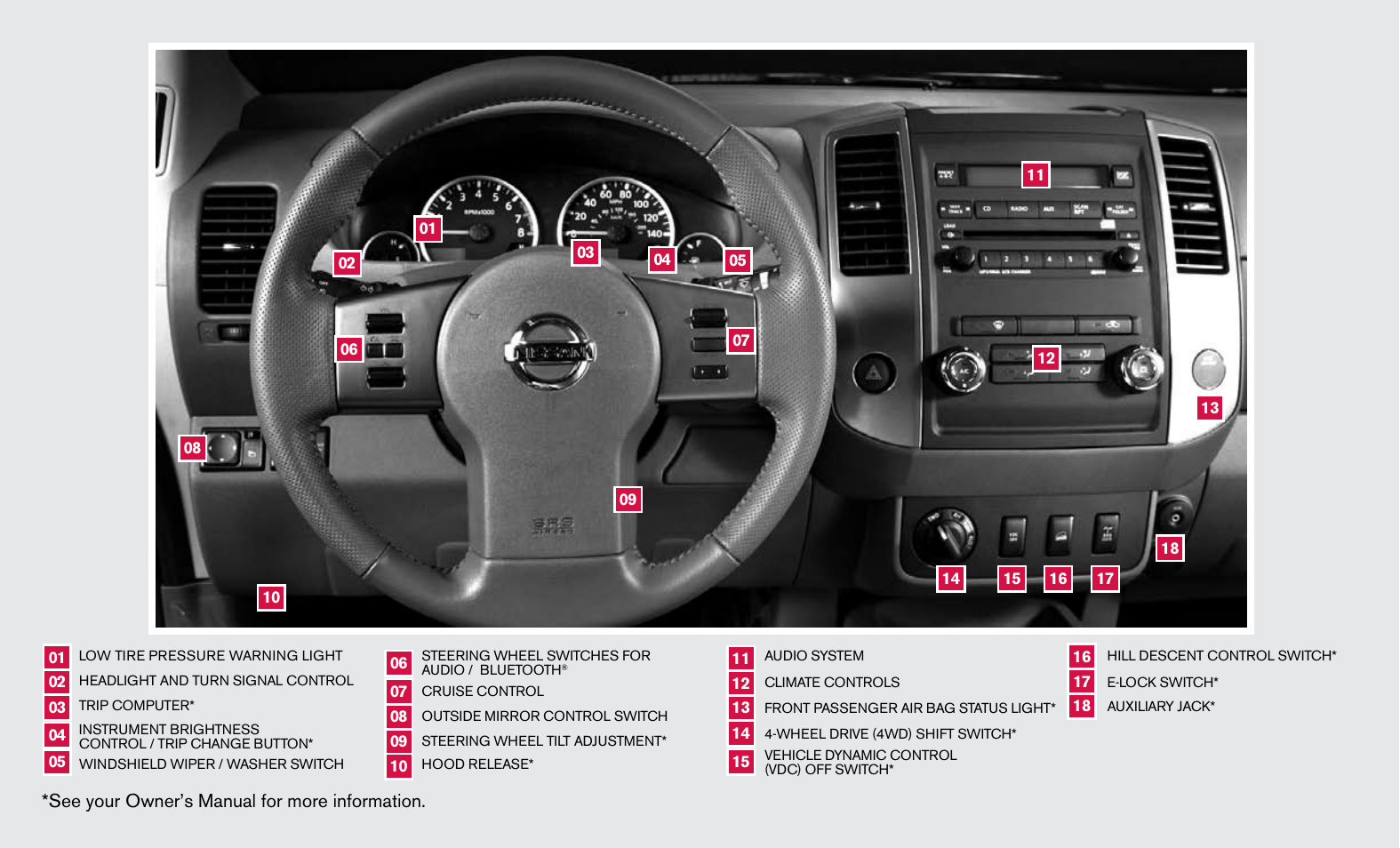 See your owner’s manual for more information | NISSAN 2011 Frontier - Quick Reference Guide User Manual | Page 2 / 12
