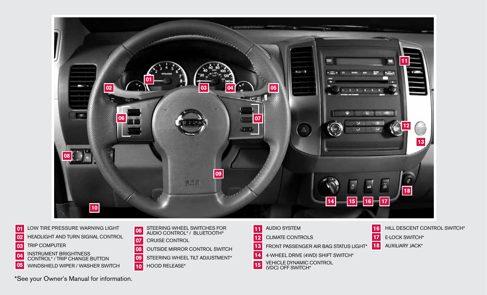 See your owner’s manual for information | NISSAN 2012 Frontier - Quick Reference Guide User Manual | Page 2 / 16