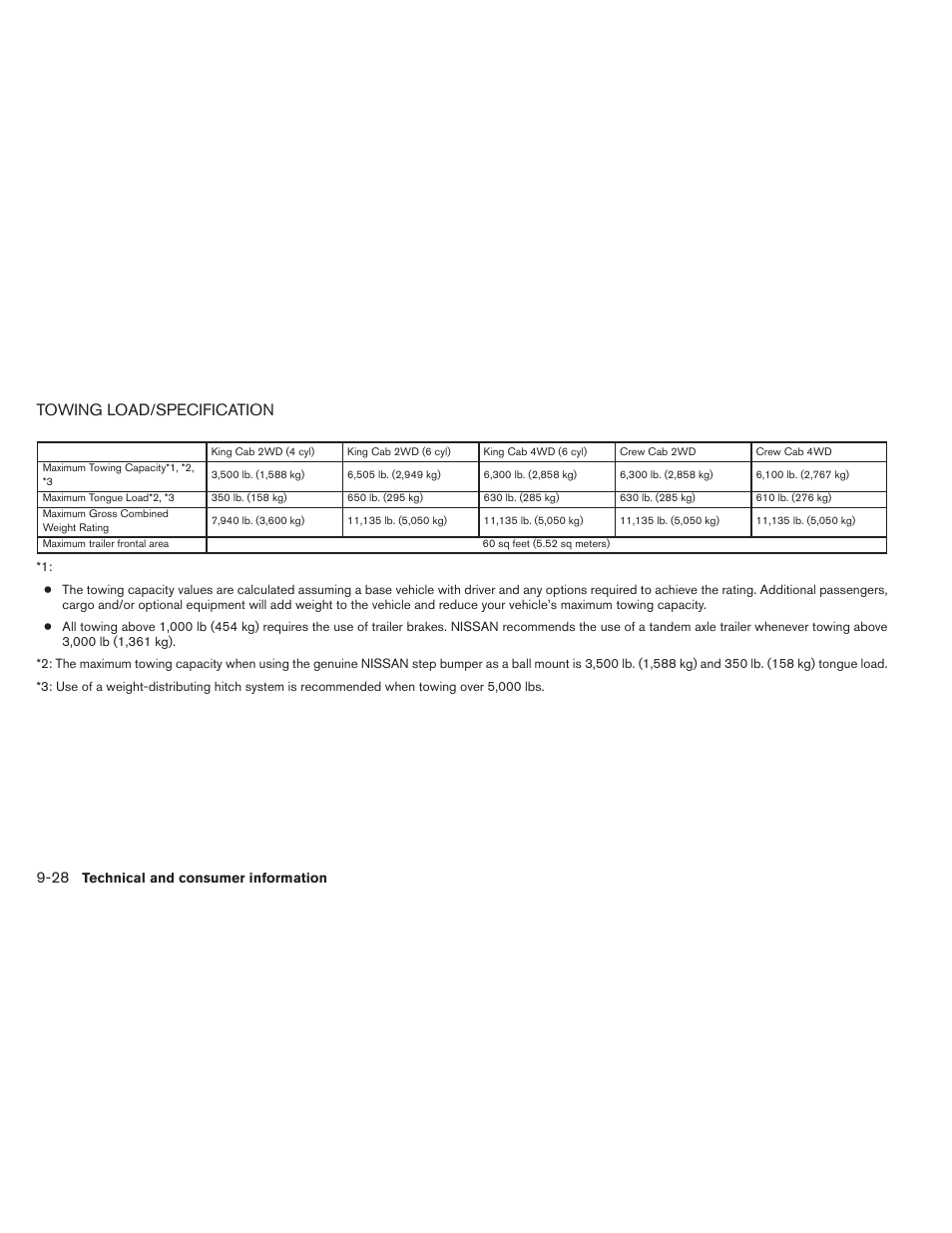 Towing load/specification -28, Towing load/specification | NISSAN 2013 Frontier - Owner's Manual User Manual | Page 423 / 444