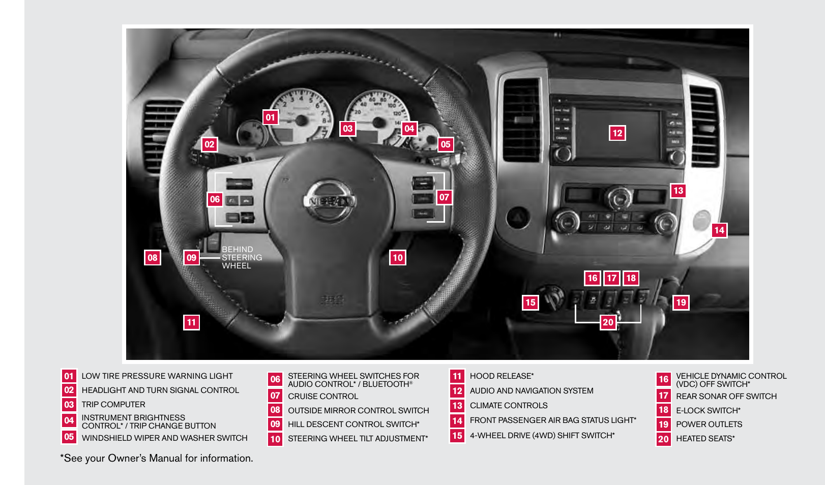 See your owner’s manual for information | NISSAN 2013 Frontier - Quick Reference Guide User Manual | Page 2 / 20