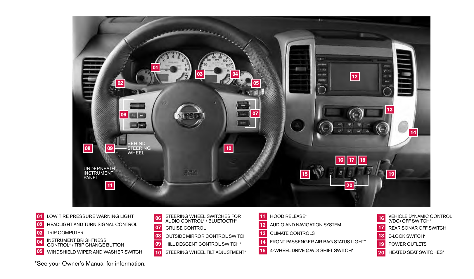 See your owner’s manual for information | NISSAN 2014 Frontier - Quick Reference Guide User Manual | Page 2 / 20