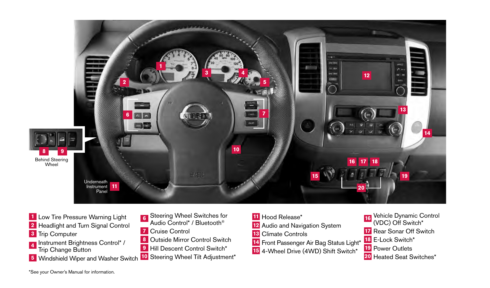 NISSAN 2015 Frontier - Quick Reference Guide User Manual | Page 2 / 24