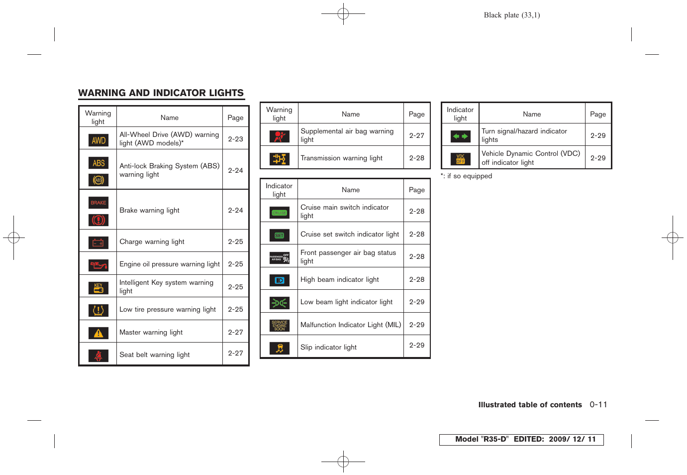 Warning and indicator lights -11 | NISSAN 2011 GT R - Owner's Manual User Manual | Page 39 / 321