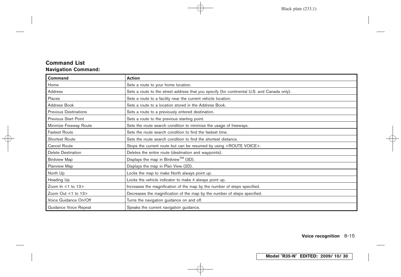 NISSAN 2011 GT R - Multi Function Display Owner's Manual User Manual | Page 227 / 312