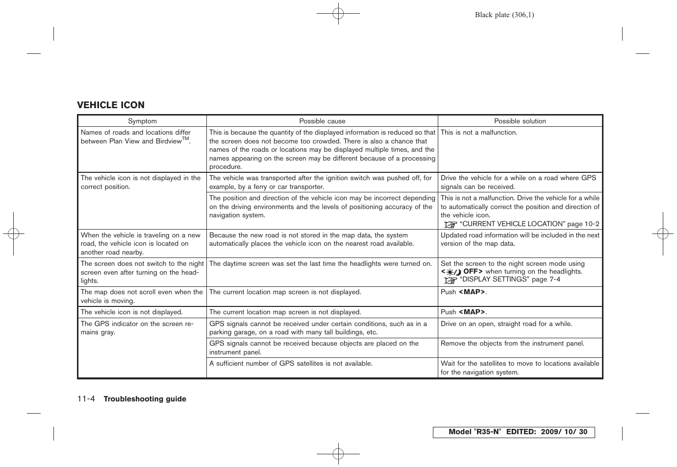 Vehicle icon -4 | NISSAN 2011 GT R - Multi Function Display Owner's Manual User Manual | Page 300 / 312