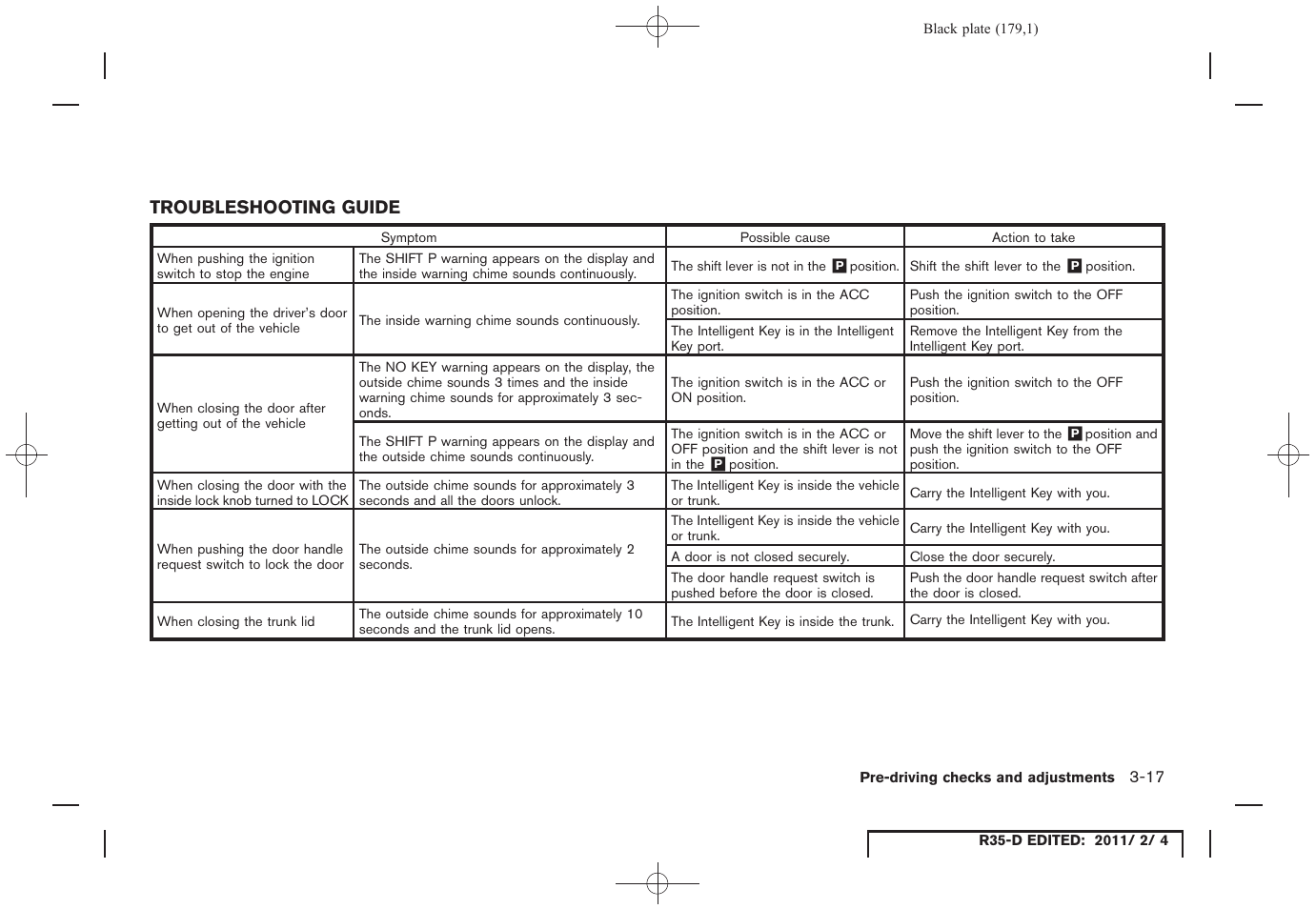 Troubleshooting guide -17 | NISSAN 2012 GT R - Owner's Manual User Manual | Page 178 / 346