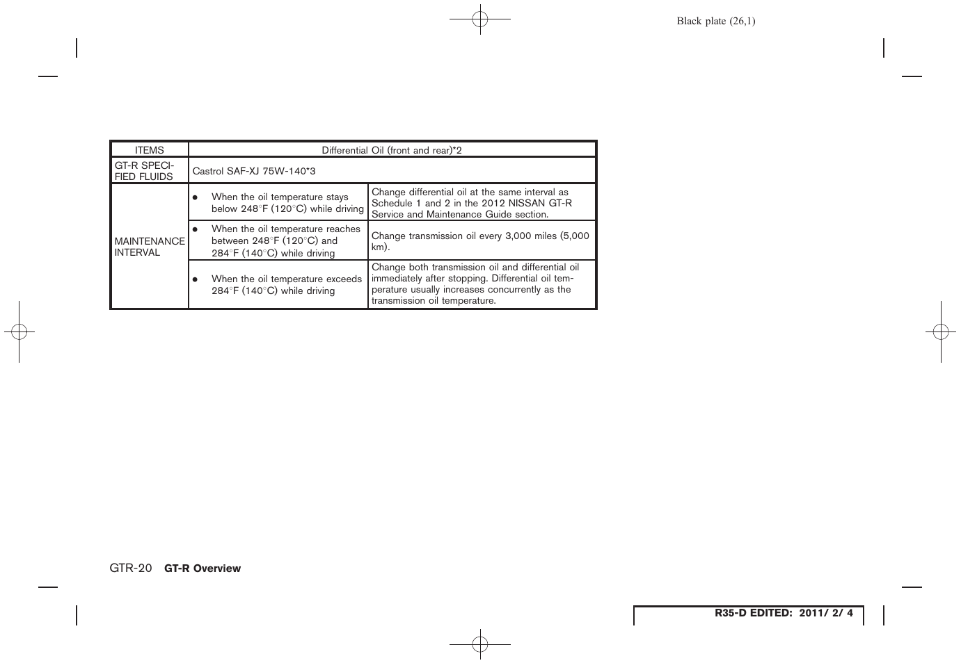 NISSAN 2012 GT R - Owner's Manual User Manual | Page 27 / 346