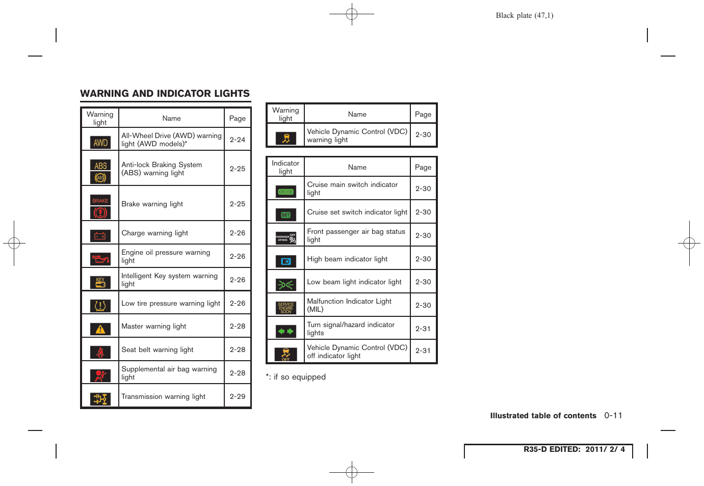 Warning and indicator lights -11 | NISSAN 2012 GT R - Owner's Manual User Manual | Page 48 / 346
