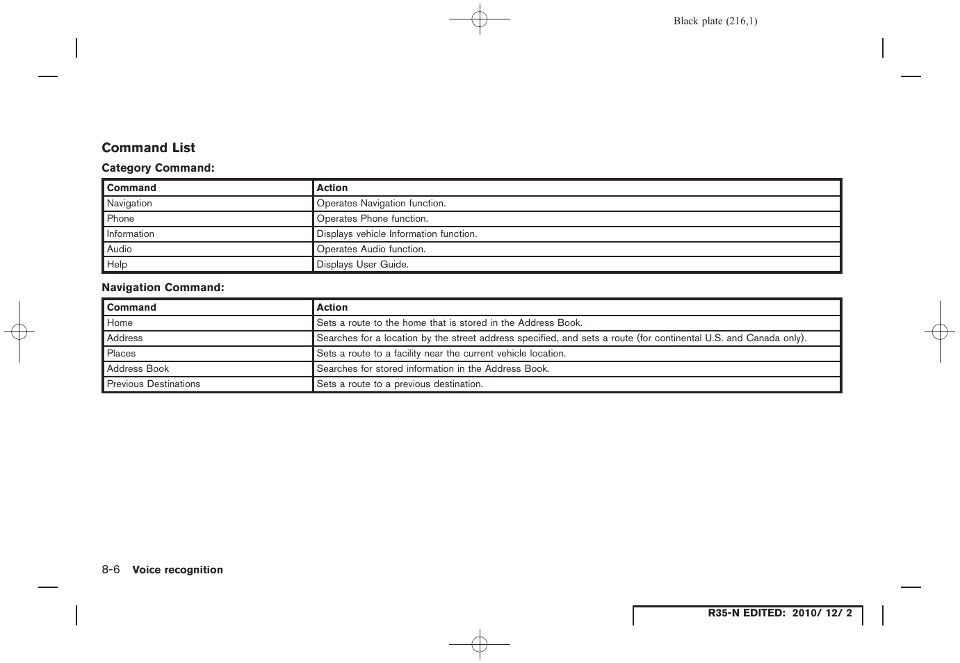Command list | NISSAN 2012 GT R - Multi Function Display Owner's Manual User Manual | Page 216 / 307