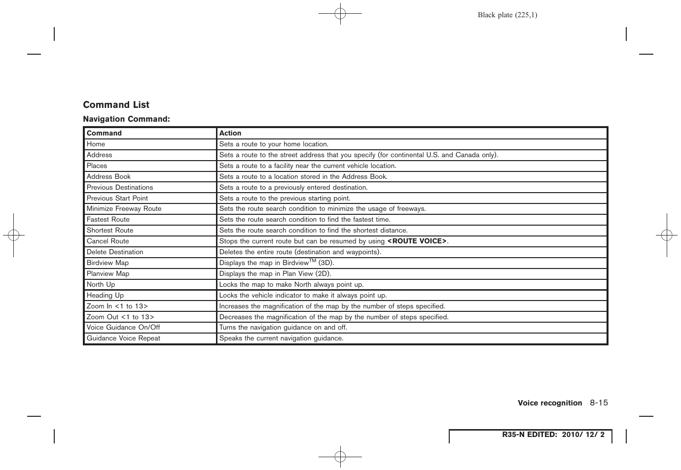 Command list | NISSAN 2012 GT R - Multi Function Display Owner's Manual User Manual | Page 225 / 307