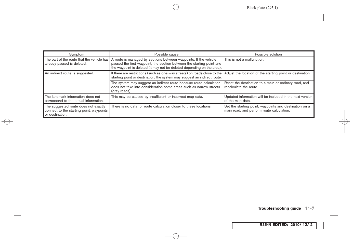NISSAN 2012 GT R - Multi Function Display Owner's Manual User Manual | Page 295 / 307
