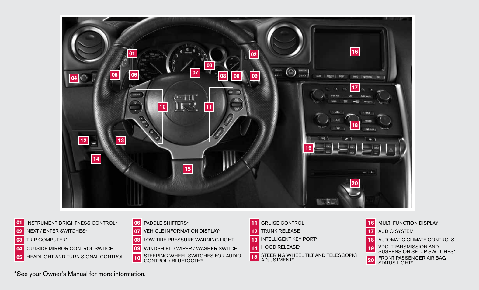 See your owner’s manual for more information | NISSAN 2012 GT R - Quick Reference Guide User Manual | Page 2 / 16
