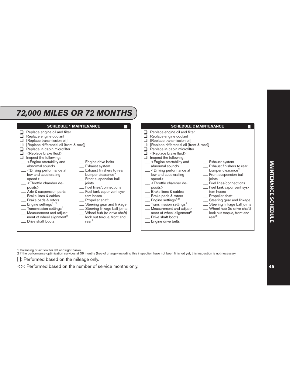 NISSAN 2012 GT R - Service & Maintenance Guide User Manual | Page 47 / 60