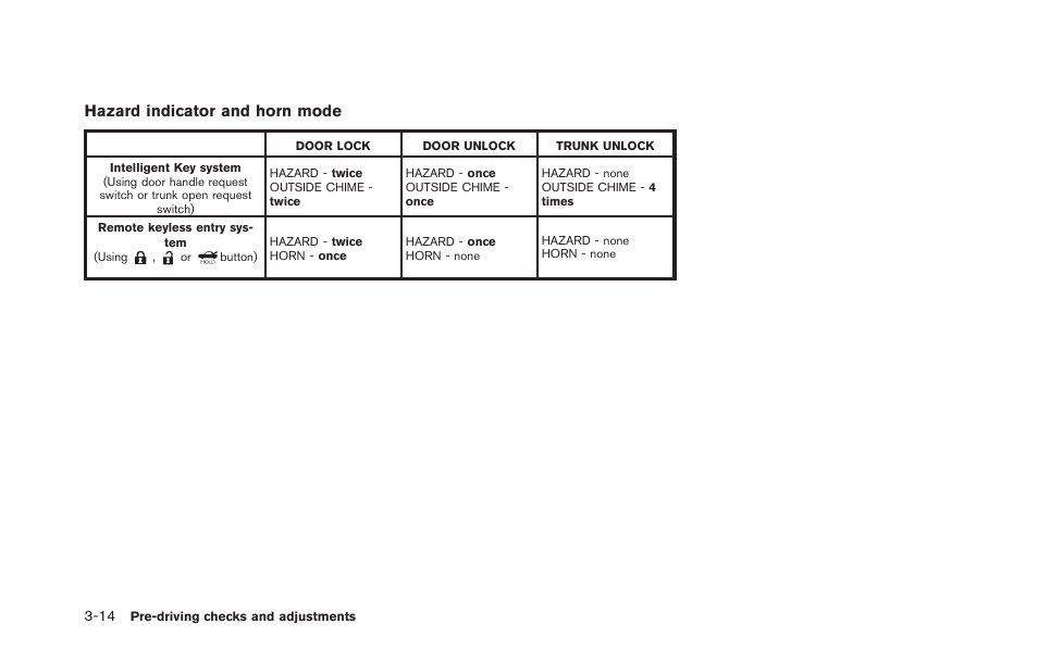 Hazard indicator and horn mode | NISSAN 2013 GT R - Owner's Manual User Manual | Page 175 / 346