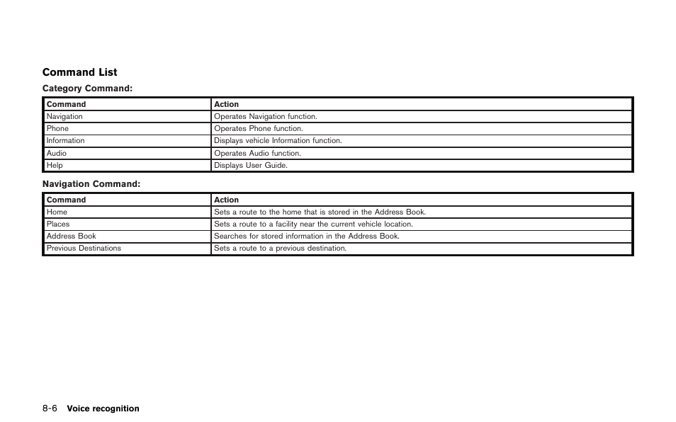 Command list | NISSAN 2013 GT R - Multi Function Display Owner's Manual User Manual | Page 220 / 315