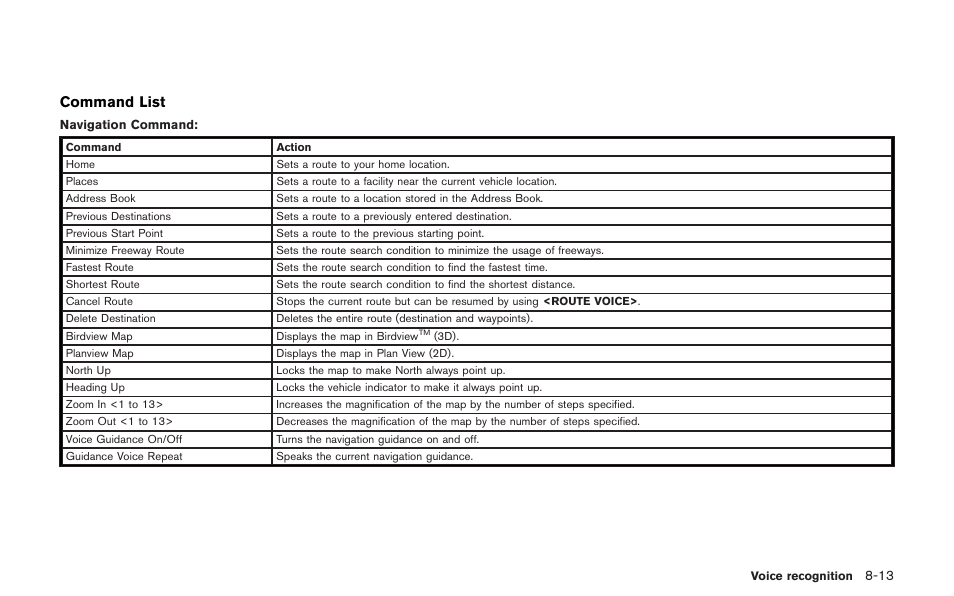 Command list | NISSAN 2013 GT R - Multi Function Display Owner's Manual User Manual | Page 227 / 315