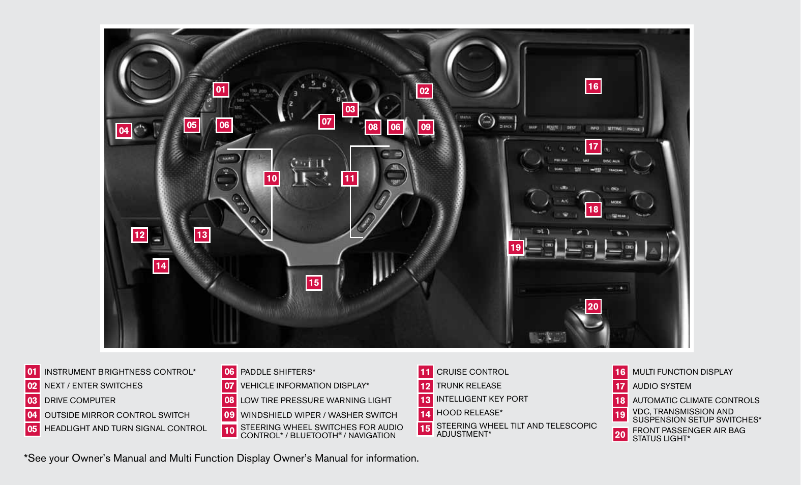 NISSAN 2013 GT R - Quick Reference Guide User Manual | Page 2 / 24