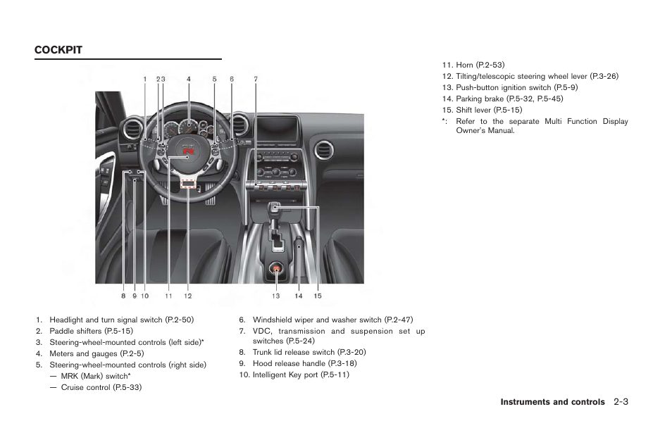 Cockpit -3 | NISSAN 2014 GT R - Owner's Manual User Manual | Page 100 / 354