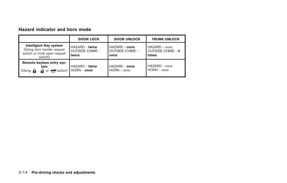 Hazard indicator and horn mode | NISSAN 2014 GT R - Owner's Manual User Manual | Page 179 / 354