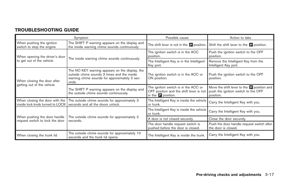 Troubleshooting guide -17, Troubleshooting guide | NISSAN 2014 GT R - Owner's Manual User Manual | Page 182 / 354