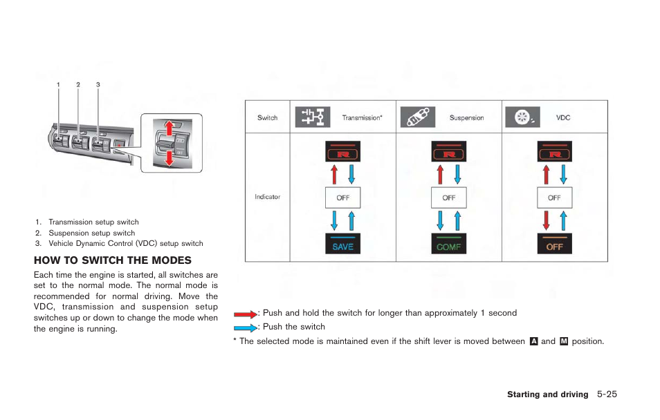 How to switch the modes -25 | NISSAN 2014 GT R - Owner's Manual User Manual | Page 222 / 354