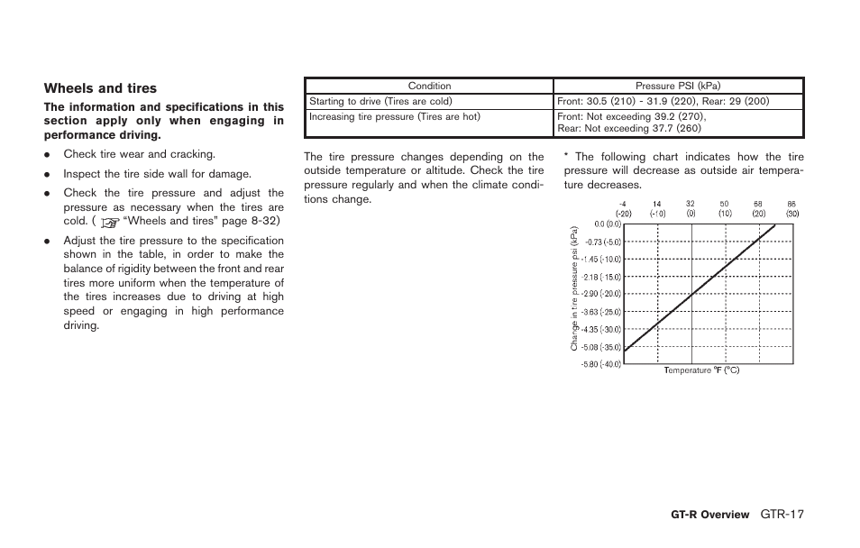 NISSAN 2014 GT R - Owner's Manual User Manual | Page 24 / 354