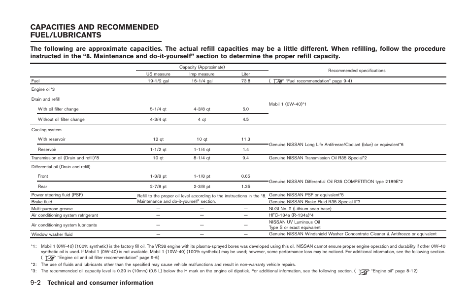 Capacities and recommended fuel/lubricants -2, Capacities and recommended fuel/lubricants | NISSAN 2014 GT R - Owner's Manual User Manual | Page 321 / 354