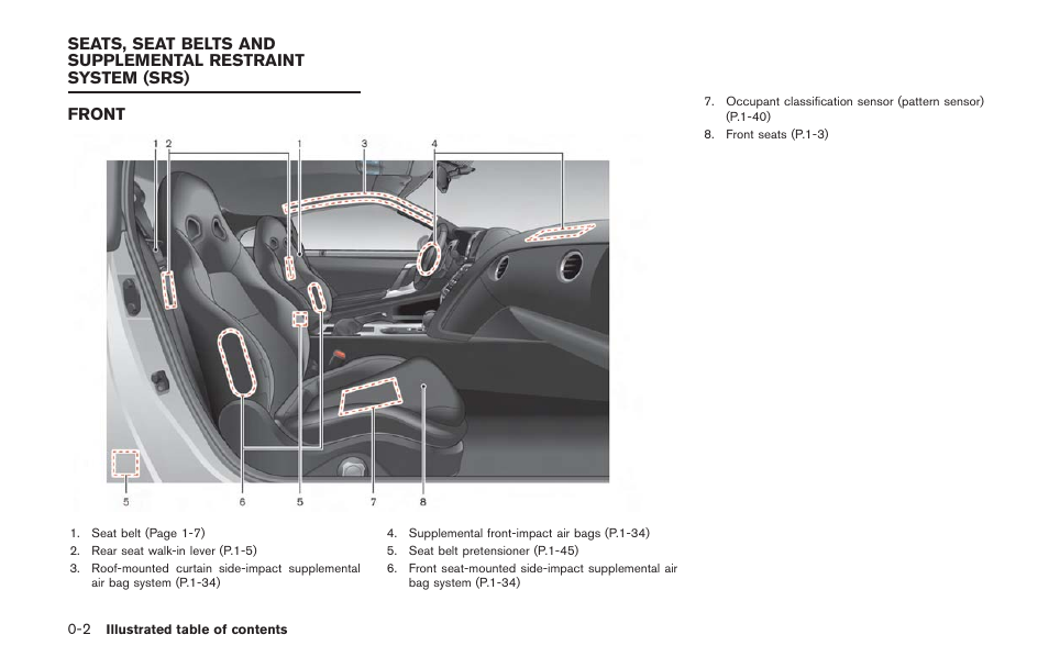 Front -2 | NISSAN 2014 GT R - Owner's Manual User Manual | Page 39 / 354