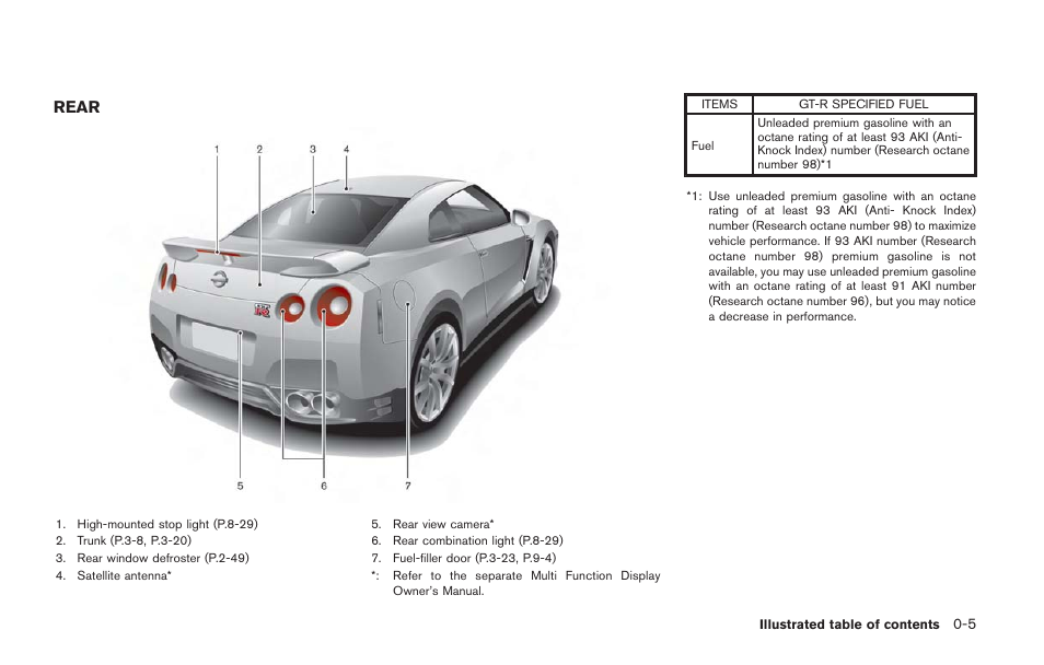 Rear -5 | NISSAN 2014 GT R - Owner's Manual User Manual | Page 42 / 354