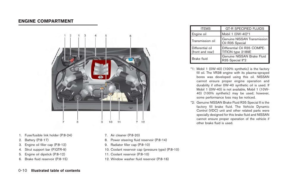 Engine compartment -10, Engine compartment | NISSAN 2014 GT R - Owner's Manual User Manual | Page 47 / 354