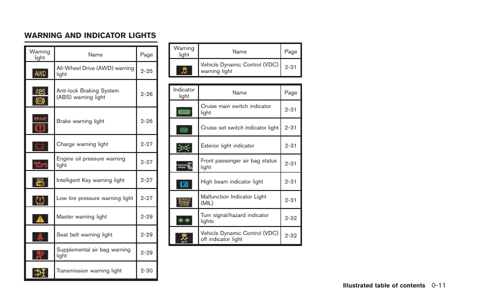 Warning and indicator lights -11, Warning and indicator lights | NISSAN 2014 GT R - Owner's Manual User Manual | Page 48 / 354