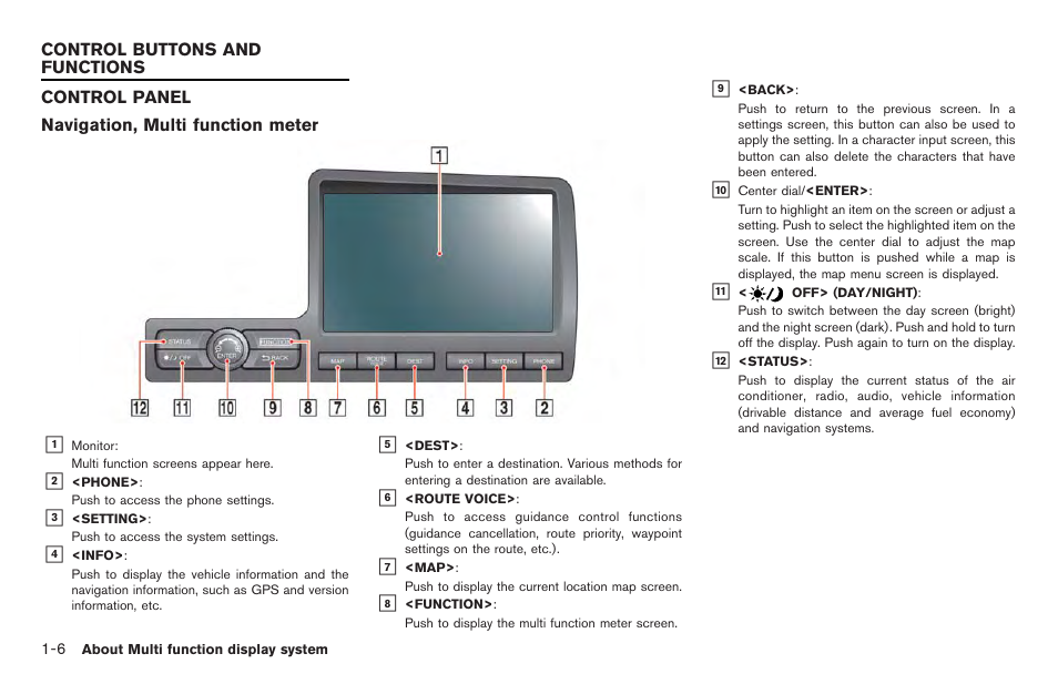 Control buttons and functions -6, Control panel -6 | NISSAN 2014 GT R - Multi Function Display Owner's Manual User Manual | Page 15 / 314