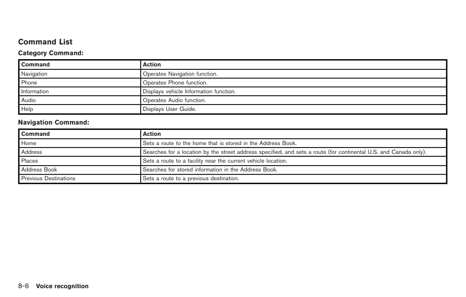 Command list | NISSAN 2014 GT R - Multi Function Display Owner's Manual User Manual | Page 215 / 314