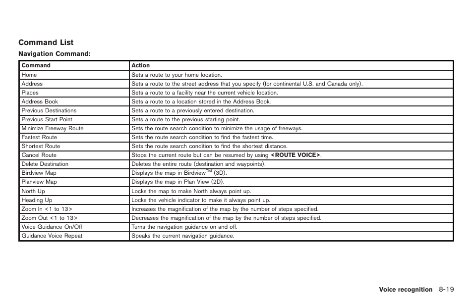 Command list | NISSAN 2014 GT R - Multi Function Display Owner's Manual User Manual | Page 228 / 314