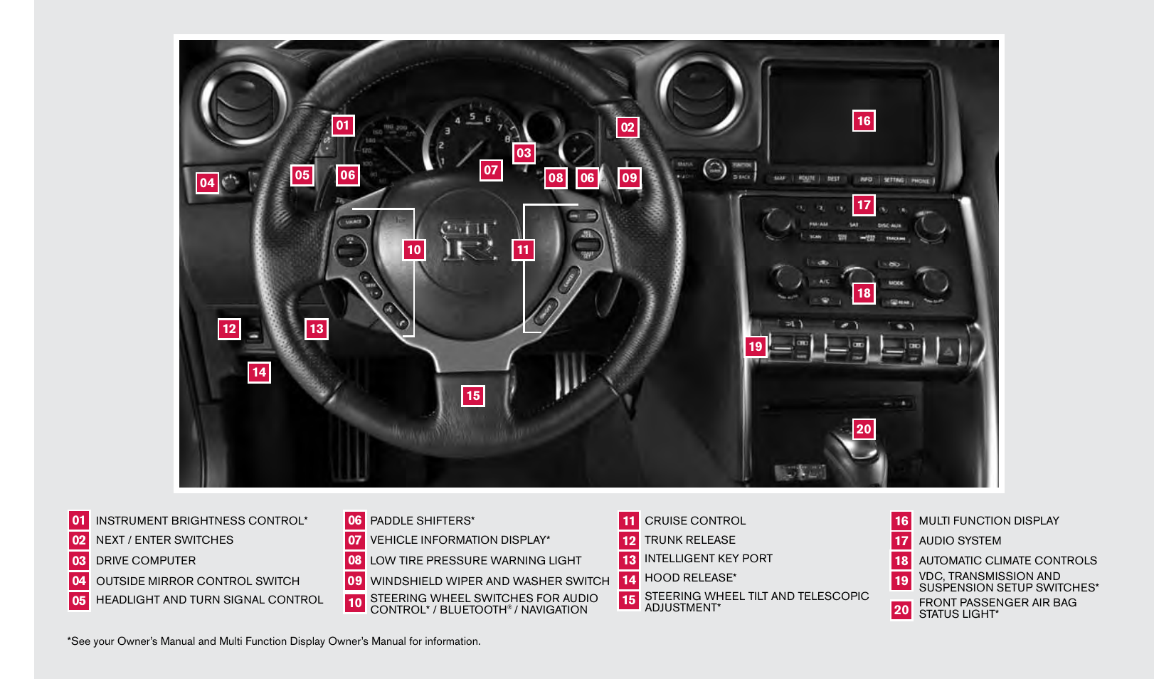 NISSAN 2014 GT R - Quick Reference Guide User Manual | Page 2 / 24
