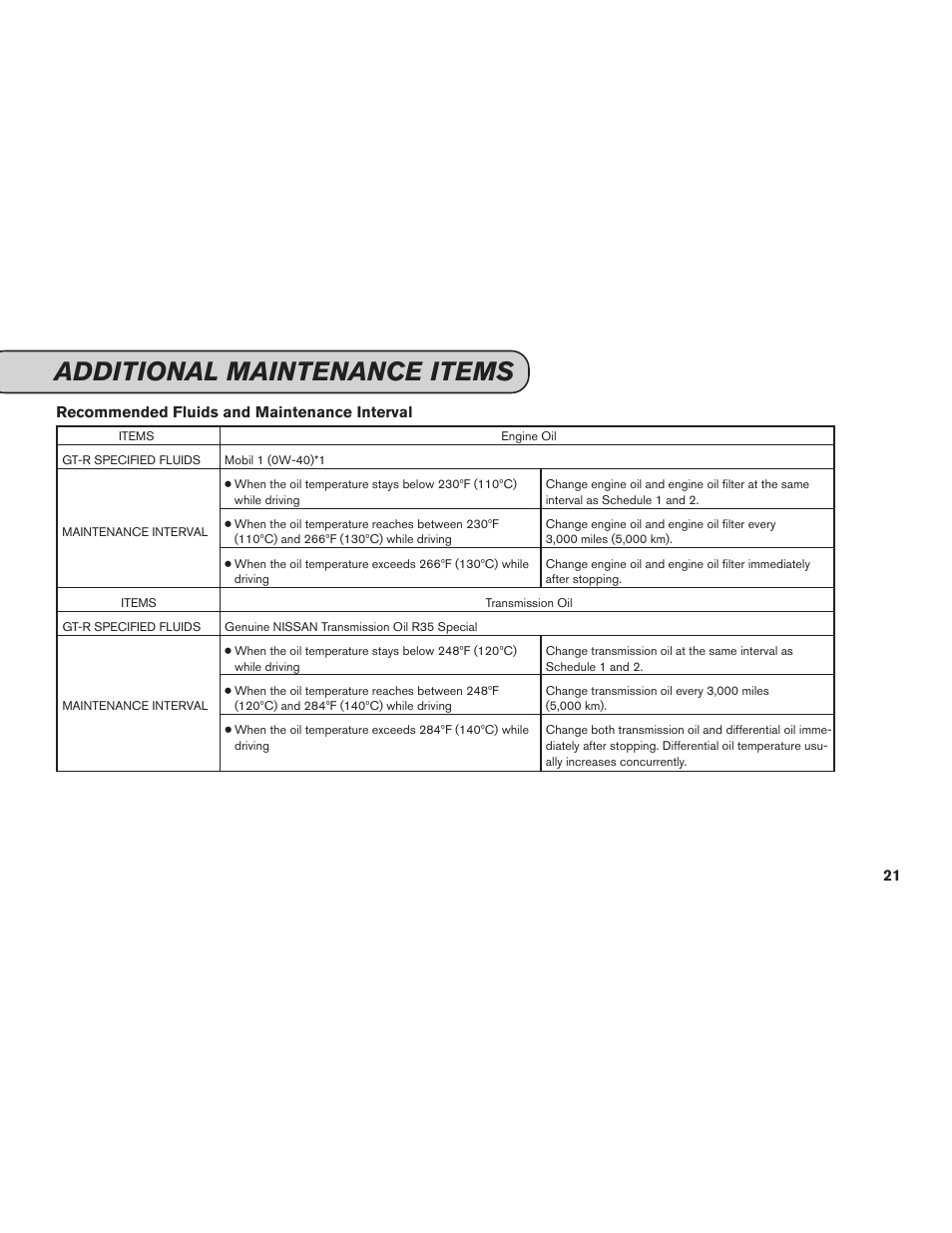 Additional maintenance items | NISSAN 2014 GT R - Service & Maintenance Guide User Manual | Page 22 / 82