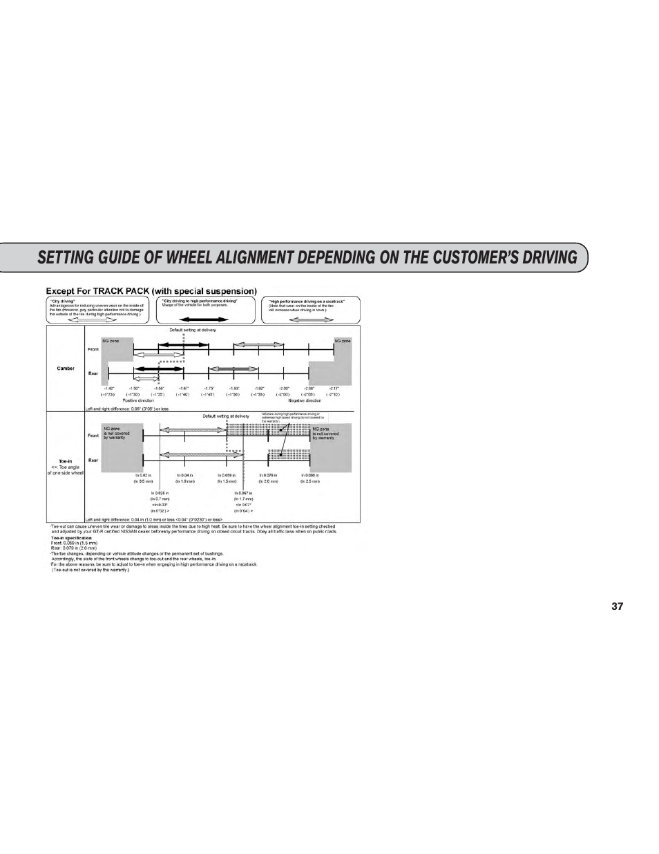 NISSAN 2014 GT R - Service & Maintenance Guide User Manual | Page 38 / 82