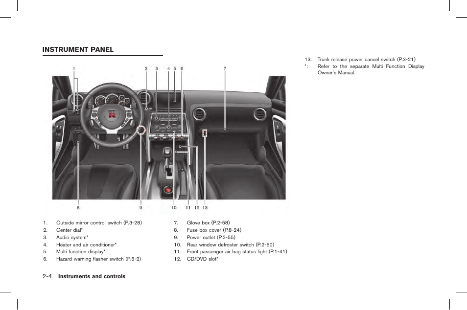 Instrument panel -4, Instrument panel | NISSAN 2015 GT R - Owner's Manual User Manual | Page 101 / 358
