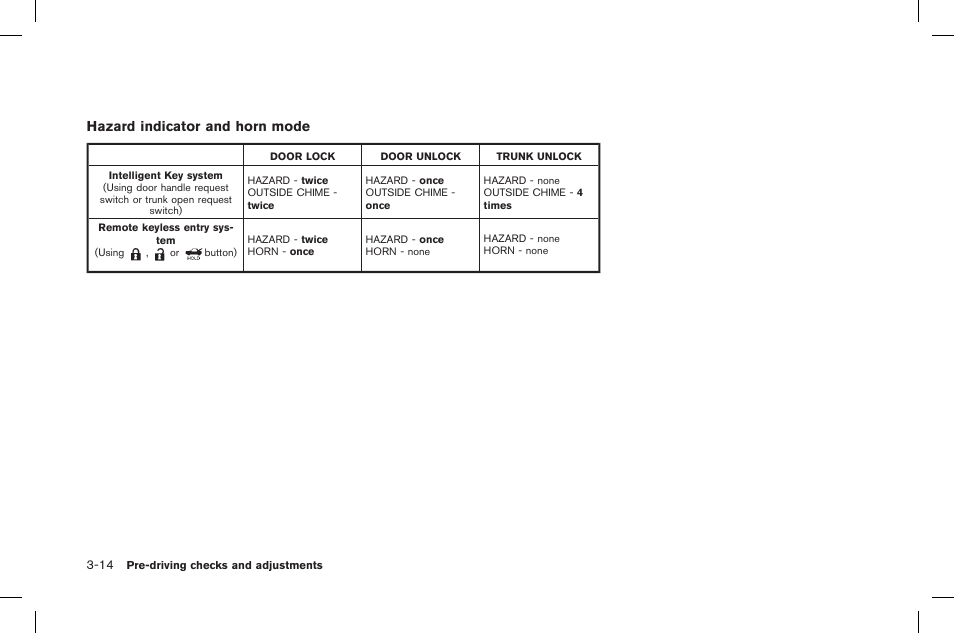 Hazard indicator and horn mode | NISSAN 2015 GT R - Owner's Manual User Manual | Page 179 / 358