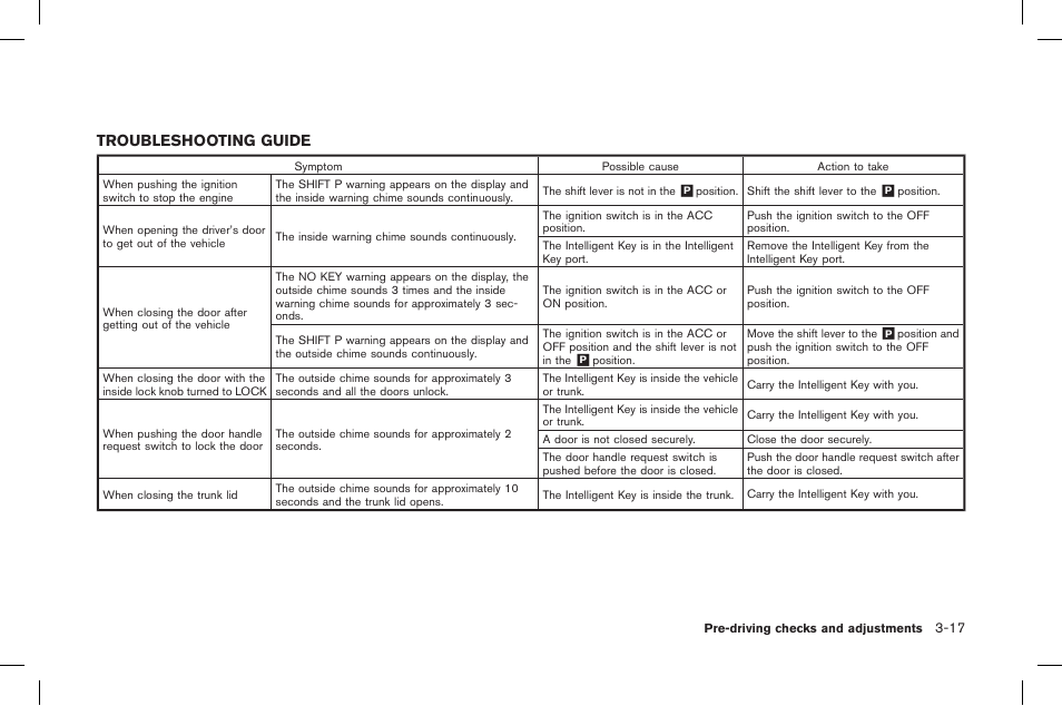 Troubleshooting guide -17, Troubleshooting guide | NISSAN 2015 GT R - Owner's Manual User Manual | Page 182 / 358