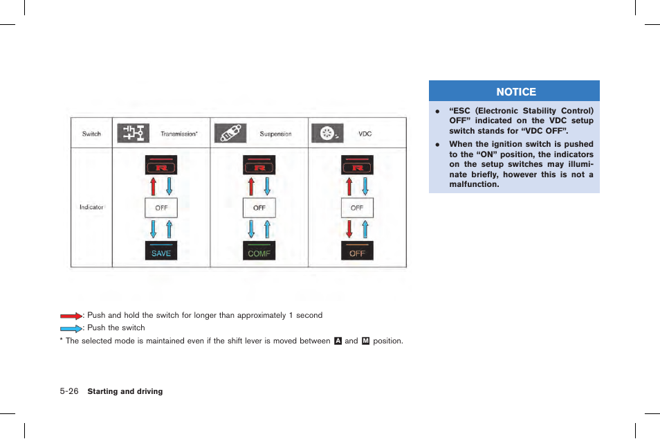 Notice | NISSAN 2015 GT R - Owner's Manual User Manual | Page 223 / 358