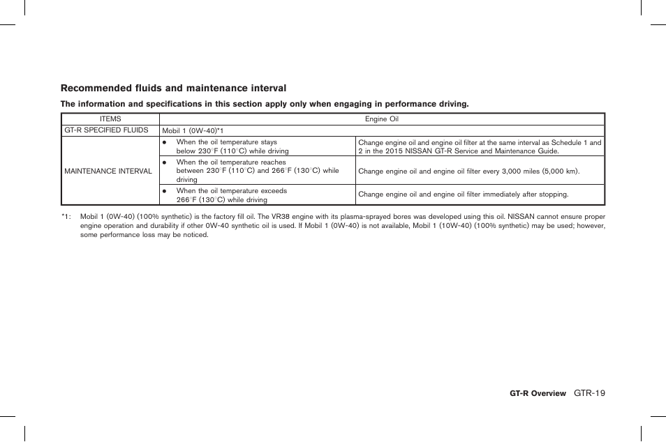 Recommended fluids and maintenance interval | NISSAN 2015 GT R - Owner's Manual User Manual | Page 26 / 358