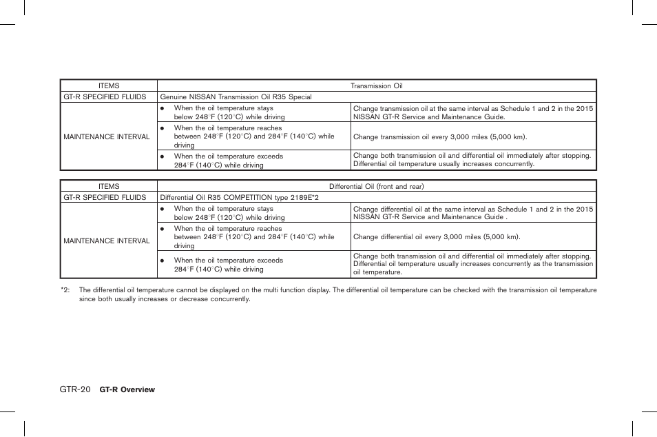 NISSAN 2015 GT R - Owner's Manual User Manual | Page 27 / 358