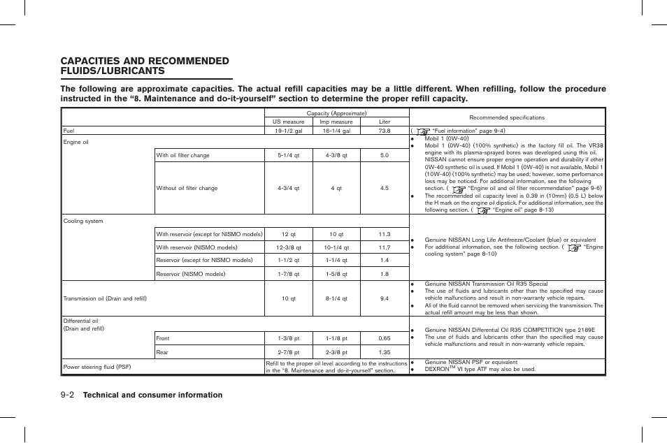 Capacities and recommended fluids/lubricants -2, Capacities and recommended fluids/lubricants | NISSAN 2015 GT R - Owner's Manual User Manual | Page 327 / 358