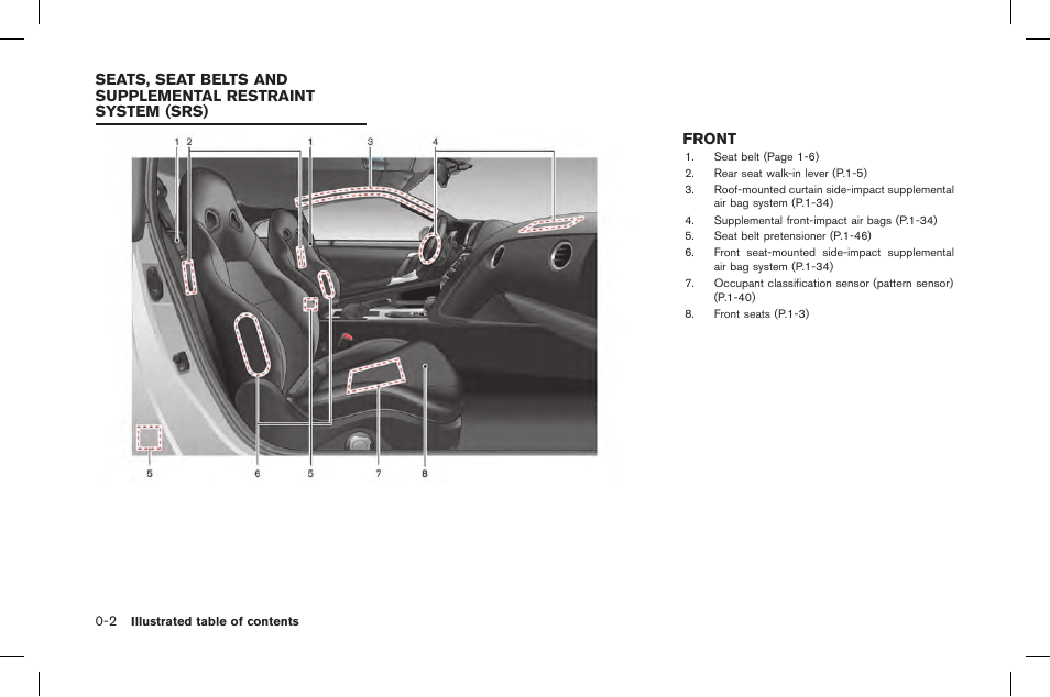Front -2 | NISSAN 2015 GT R - Owner's Manual User Manual | Page 39 / 358