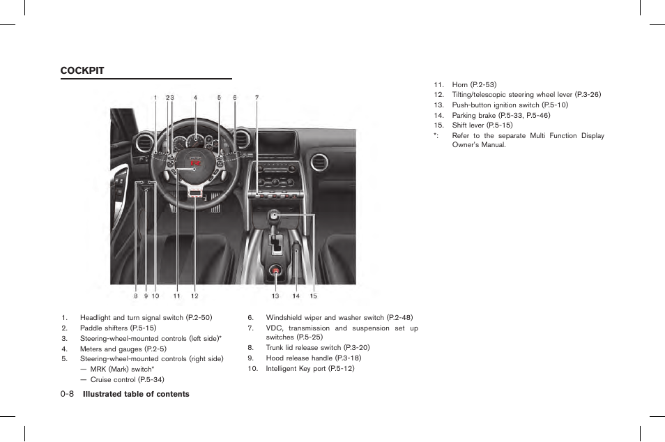 Cockpit -8, Cockpit | NISSAN 2015 GT R - Owner's Manual User Manual | Page 45 / 358