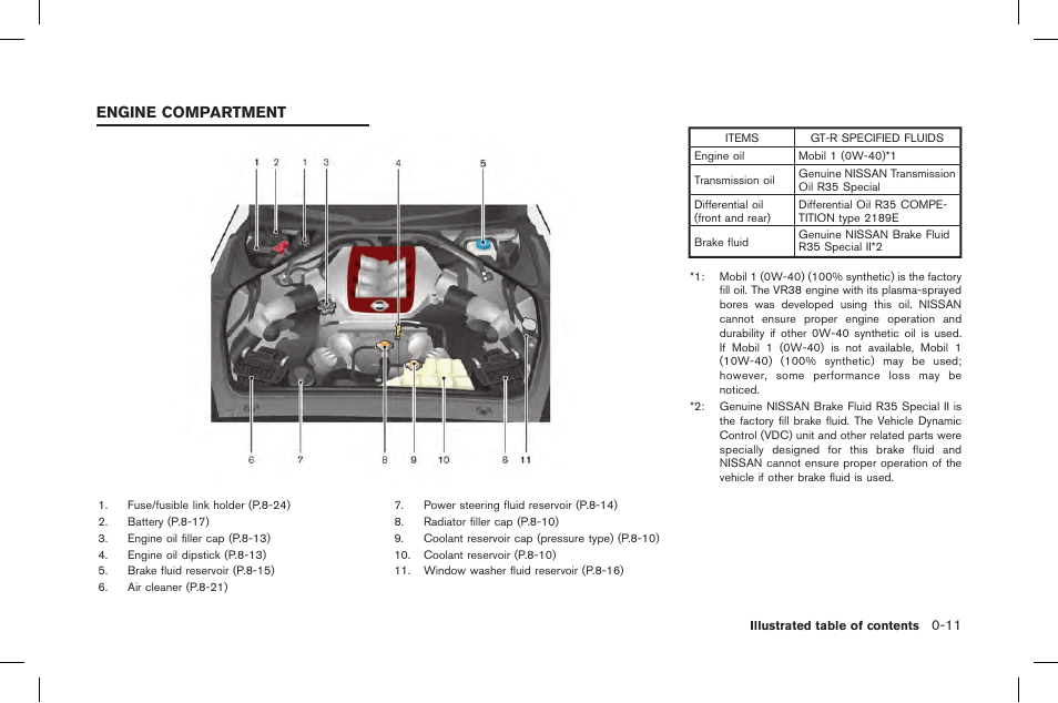 Engine compartment -11, Engine compartment | NISSAN 2015 GT R - Owner's Manual User Manual | Page 48 / 358
