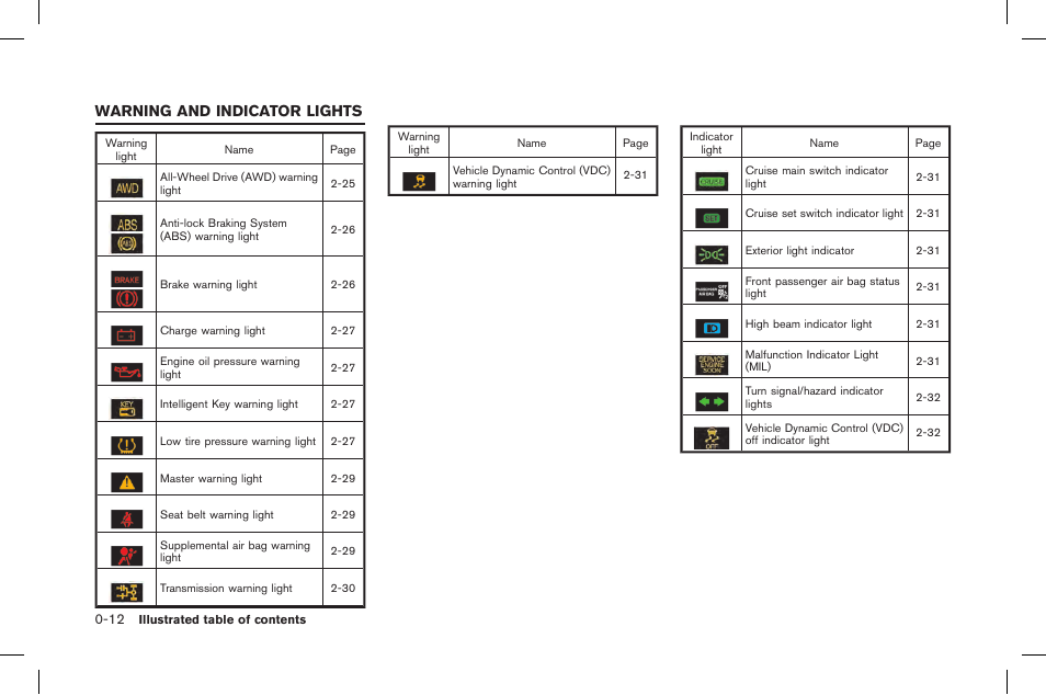 Warning and indicator lights -12, Warning and indicator lights | NISSAN 2015 GT R - Owner's Manual User Manual | Page 49 / 358