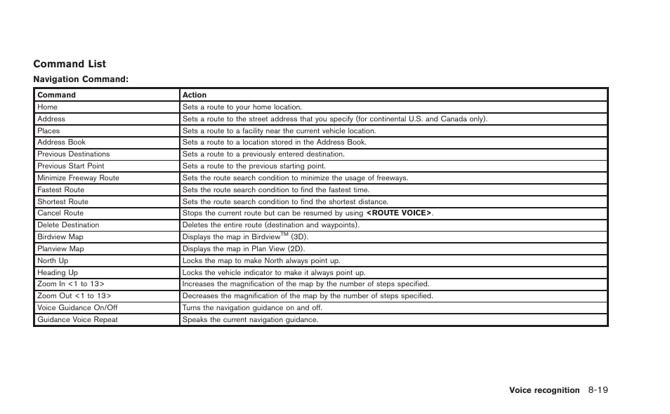 Command list | NISSAN 2015 GT R - Multi Function Display Owner's Manual User Manual | Page 218 / 298